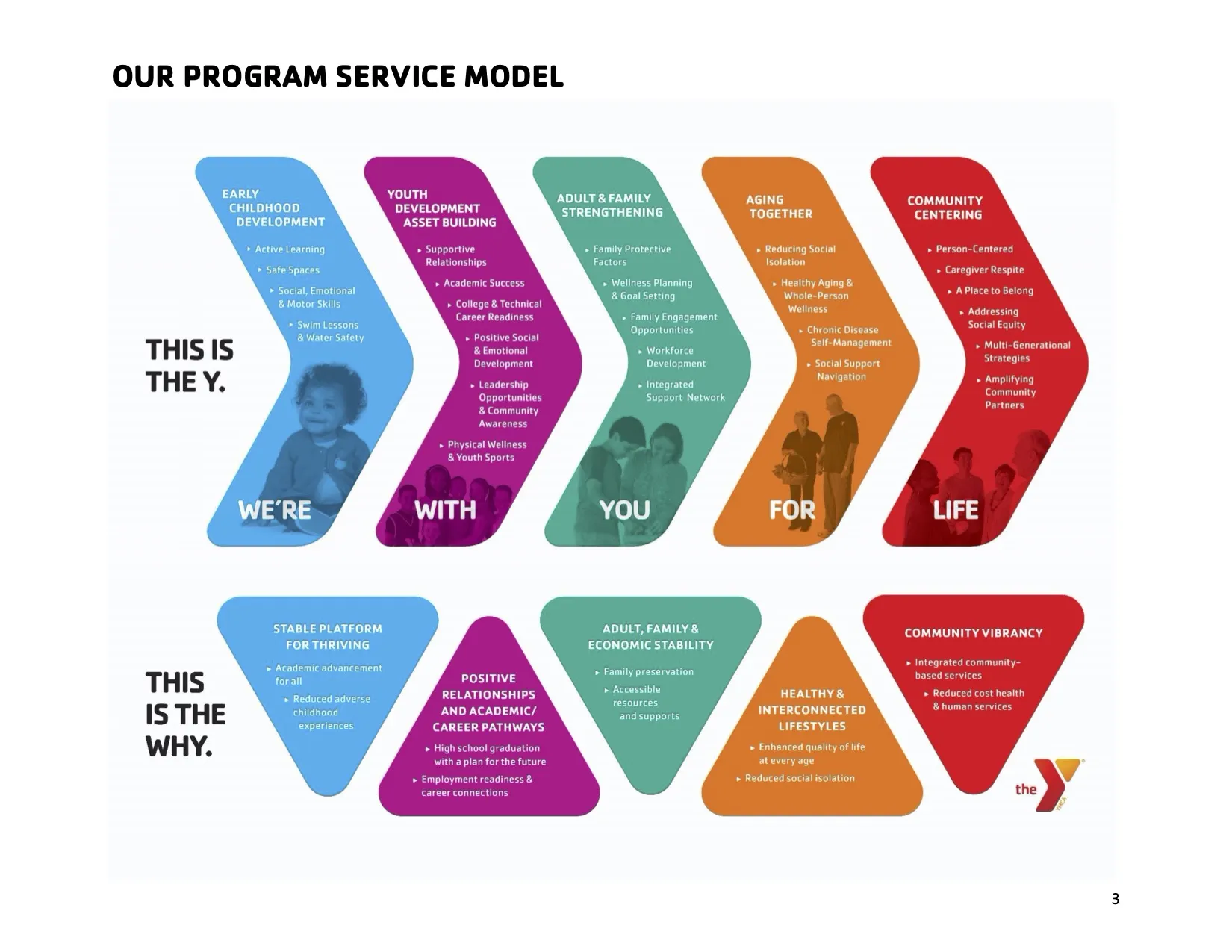 Our Program Service Model